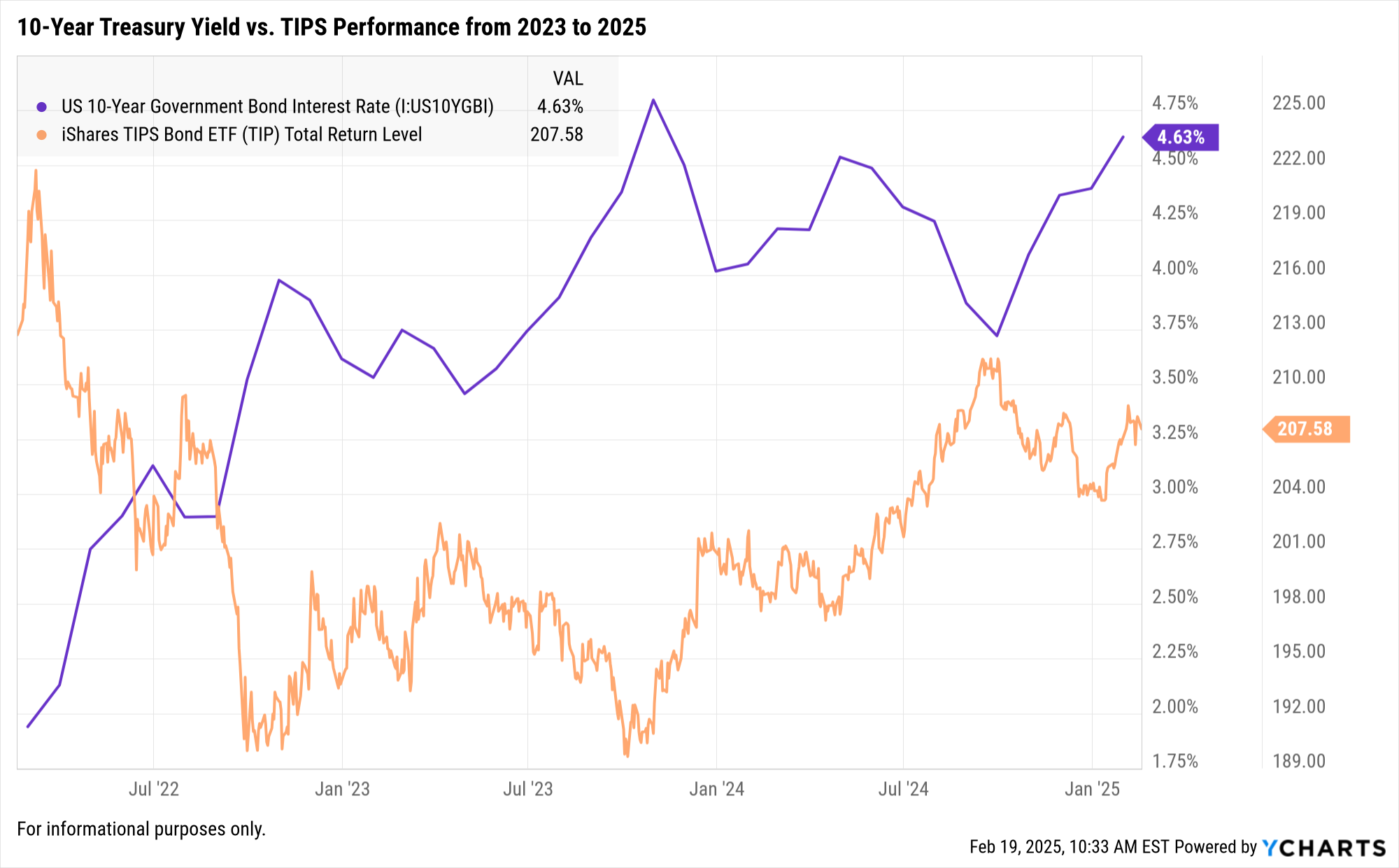 Treasury Yields Edge Higher Amid Inflation Data and Tariff Concerns