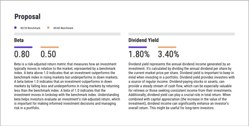 YCharts portfolio report showing Beta and Dividend Yield metrics