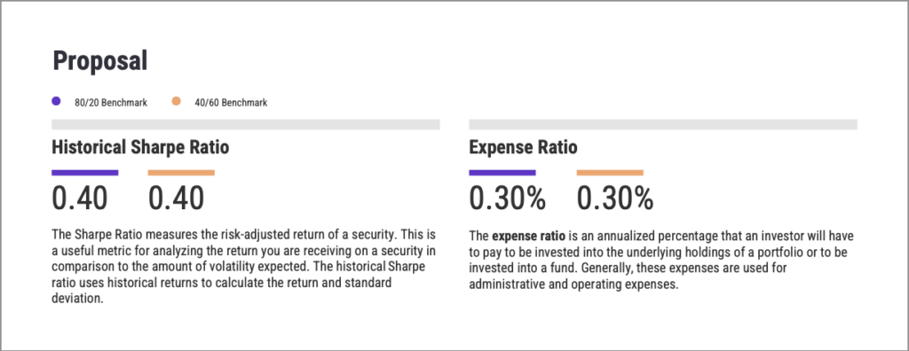 YCharts portfolio report showing Sharpe Ratio and Expense Ratio metrics