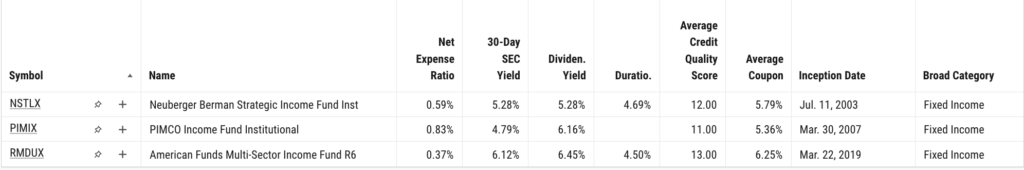 "A YCharts Comparison Table displaying key metrics for three funds: RMDUX, NSTLX, and PIMIX. The table includes Net Expense Ratio, 30-Day SEC Yield, Dividend Yield, and Credit Quality, providing a structured view of fund differences. AI Chat generates this table, allowing further analysis within YCharts."