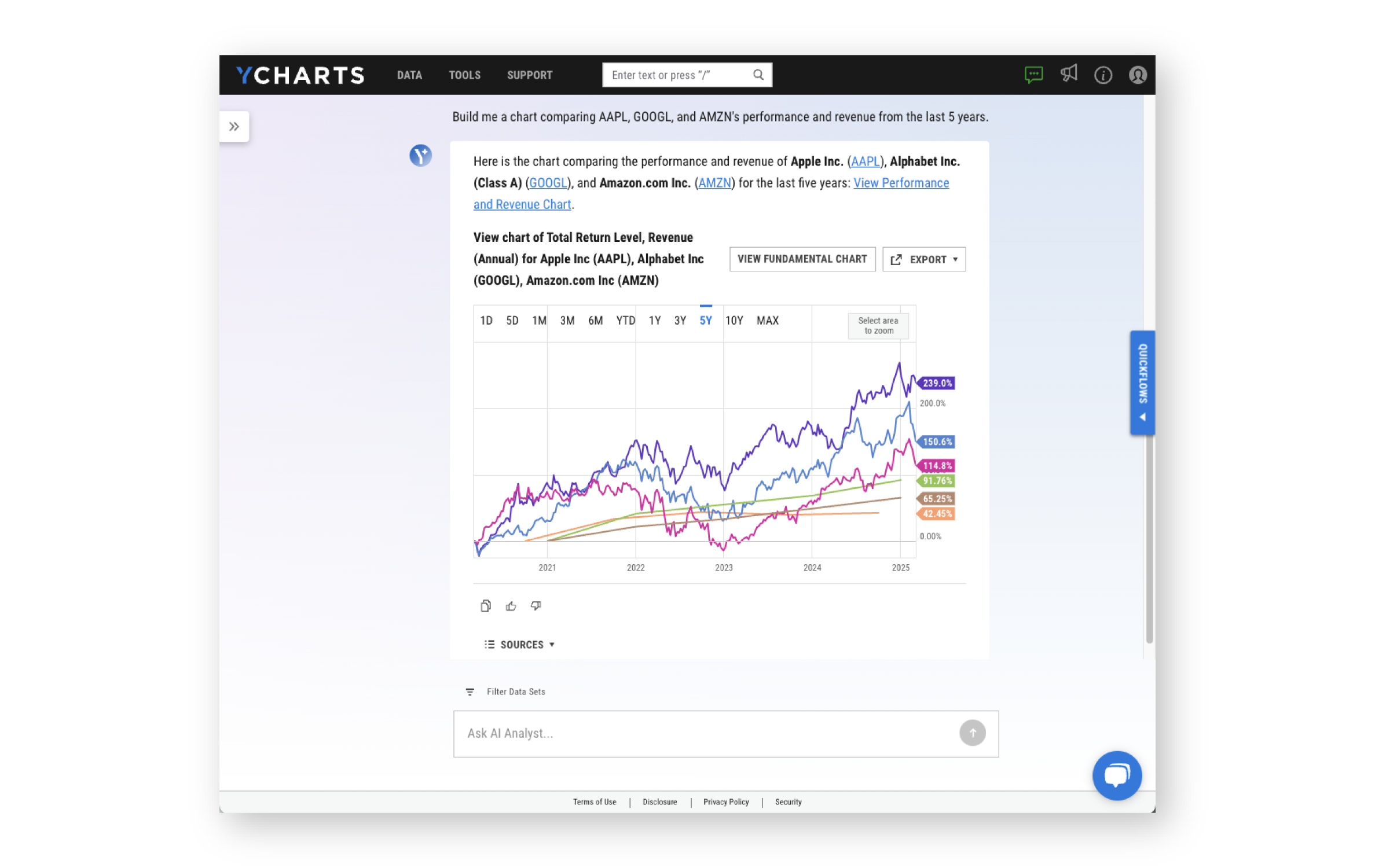 YCharts