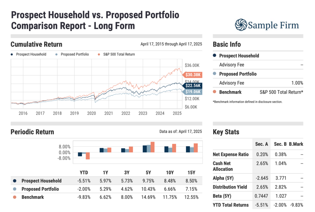 Sample report image showing the prospect household vs. proposed portfolio comparison report