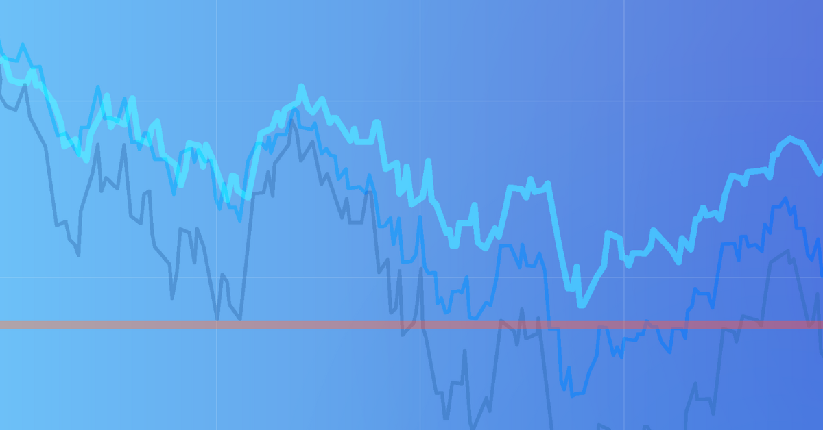 Stock charts with multiple trend lines on a blue background.