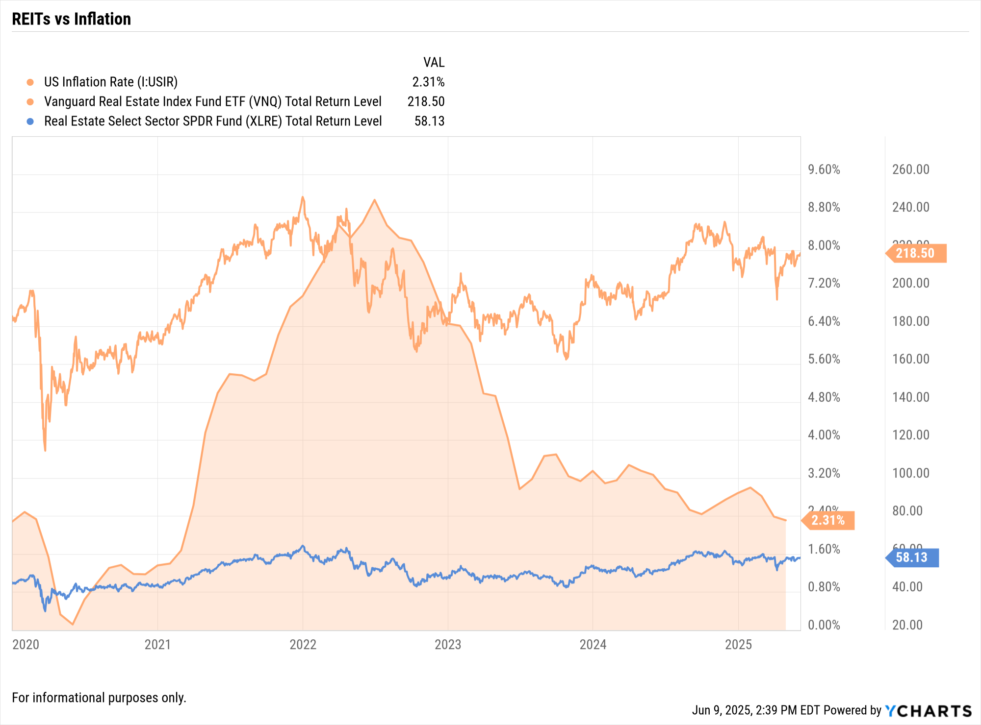 Inflation Week 2025: CPI, PPI, & Inflation Data Strategy