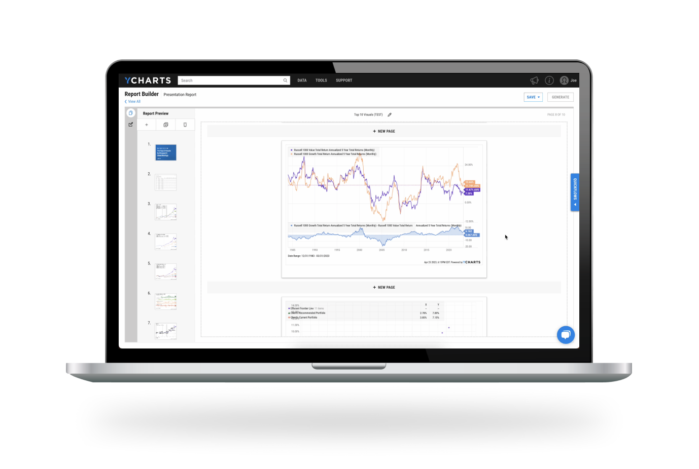 YCharts