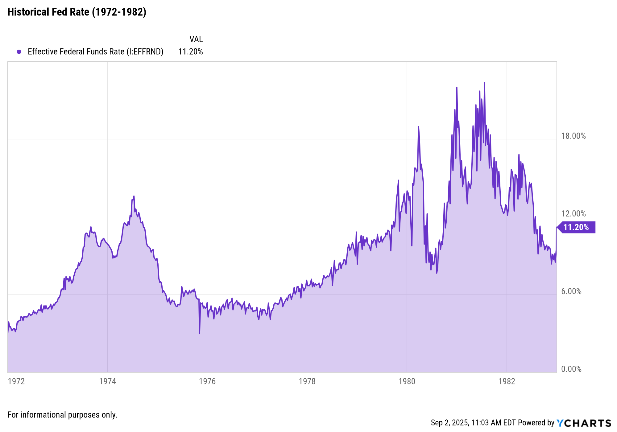 Fed Key Rates Graph 6 Reasons the Fed Would Hold Rates