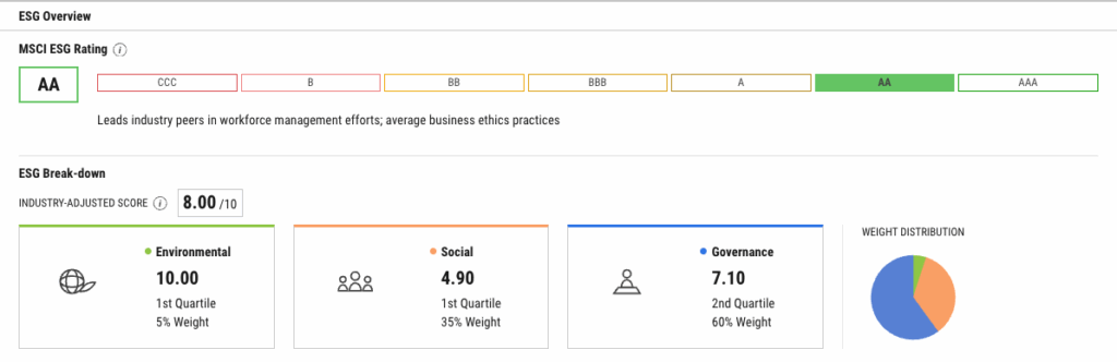 ESG overview panel showing an AA MSCI ESG Rating with sub-scores for Environmental (10.00), Social (4.90), and Governance (7.10).