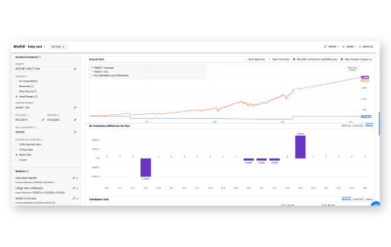 YCharts