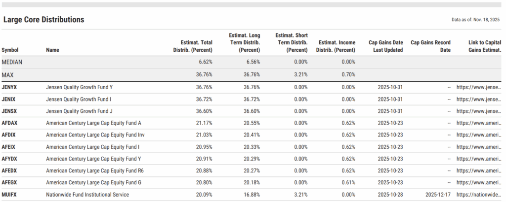 Table outlining estimated 2025 large-cap core fund distributions, including long-term and short-term capital gains percentages. Jensen Quality Growth Fund Y leads with an estimated 36.76% total distribution. Median distribution is 6.62%.