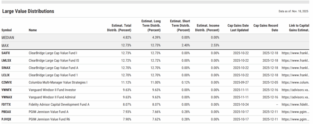 Table listing estimated 2025 large-cap value mutual fund distributions. ClearBridge Large Cap Value Fund I shows the highest estimated total distribution at 12.73%. Median distribution is 4.82%.