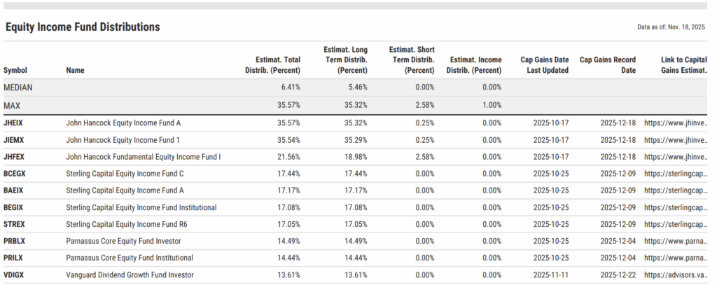 Table showing estimated 2025 equity income fund distributions, including total, long-term, and short-term capital gains percentages by share class. Highlights John Hancock and Sterling Capital funds with a maximum estimated total distribution of 35.57% and a median of 6.41%.