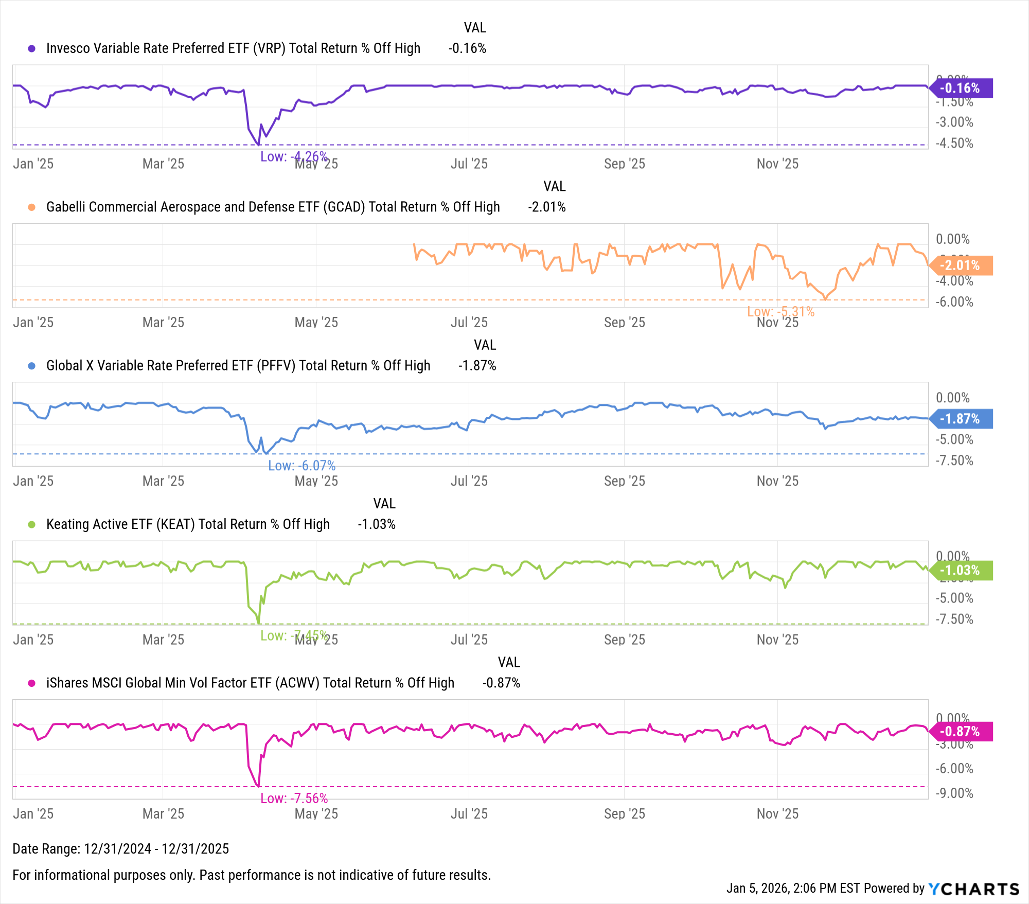 The 10 Best Performing ETFs Over the Last 10 Years - YCharts