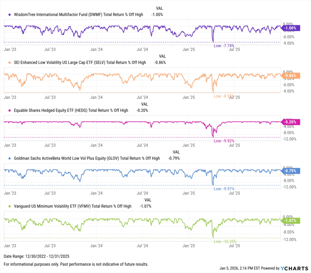 The 10 Best Performing ETFs Over the Last 10 Years - YCharts