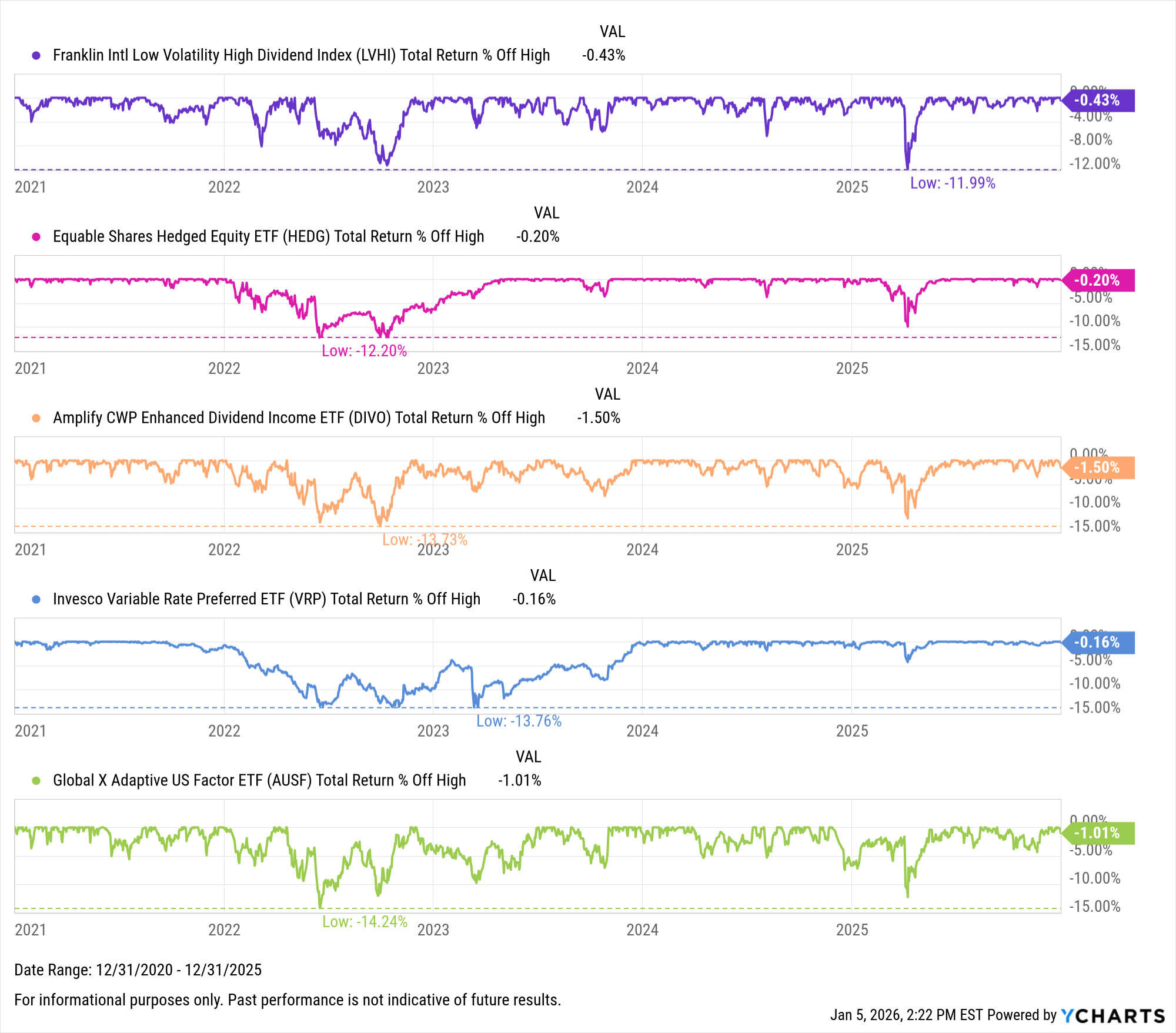 The 10 Best Performing ETFs Over the Last 10 Years - YCharts