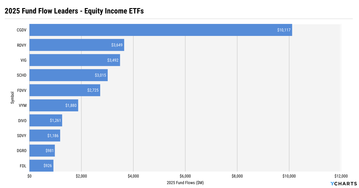 ETFs vs Mutual Funds in 2025: Where Advisors Shifted Assets