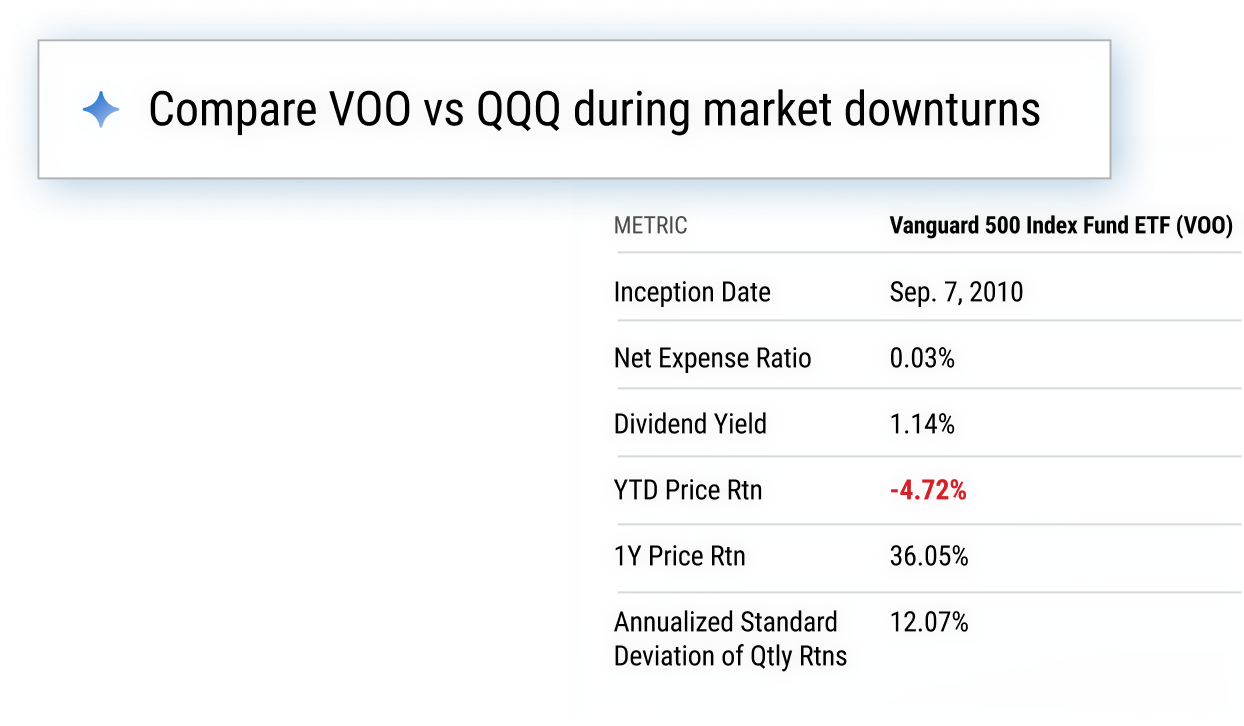 Smart Compare mockup showing VOO vs QQQ comparison table