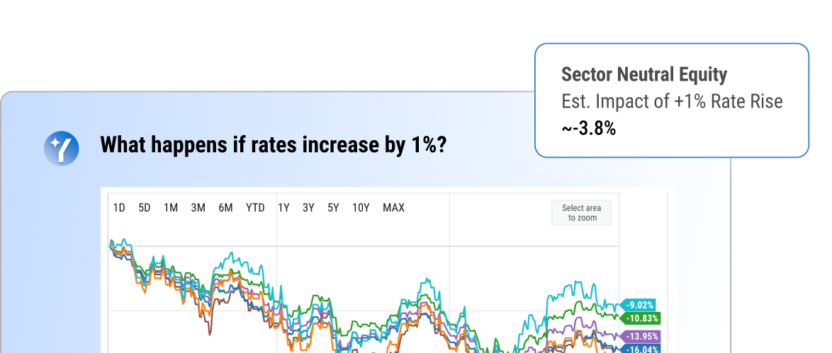 Fast Track Scenarios mockup showing rate increase impact chart