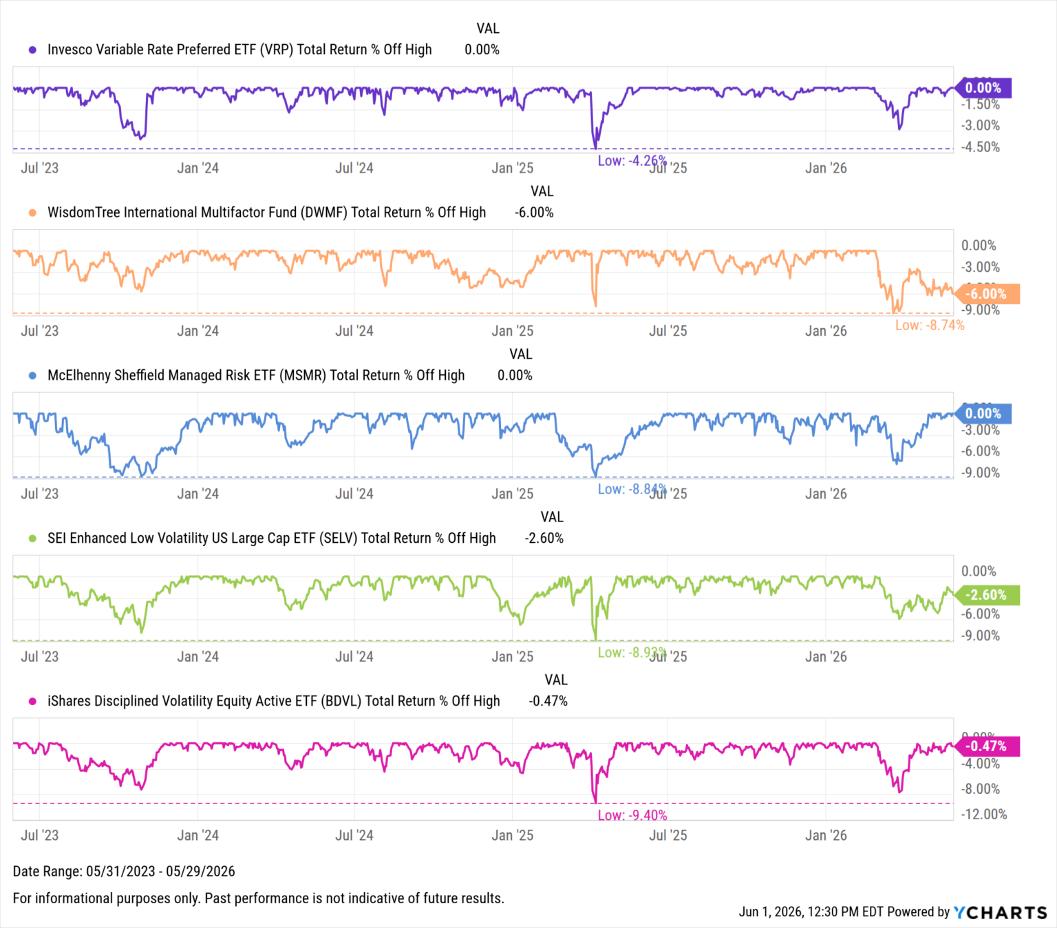 The 10 Best Performing ETFs Over the Last 10 Years - YCharts