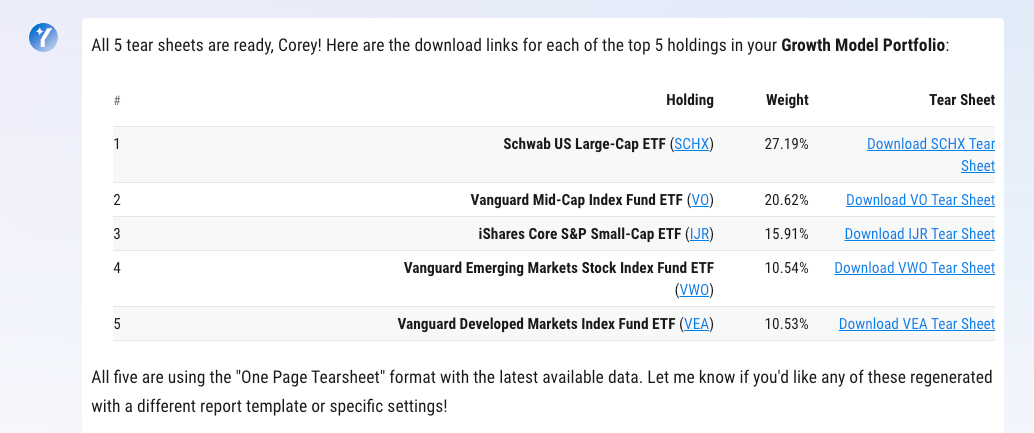 A Y AI assistant response delivering download links for one-page tear sheets for the top 5 holdings in a Growth Model Portfolio: SCHX (27.19%), VO (20.62%), IJR (15.91%), VWO (10.54%), and VEA (10.53%).