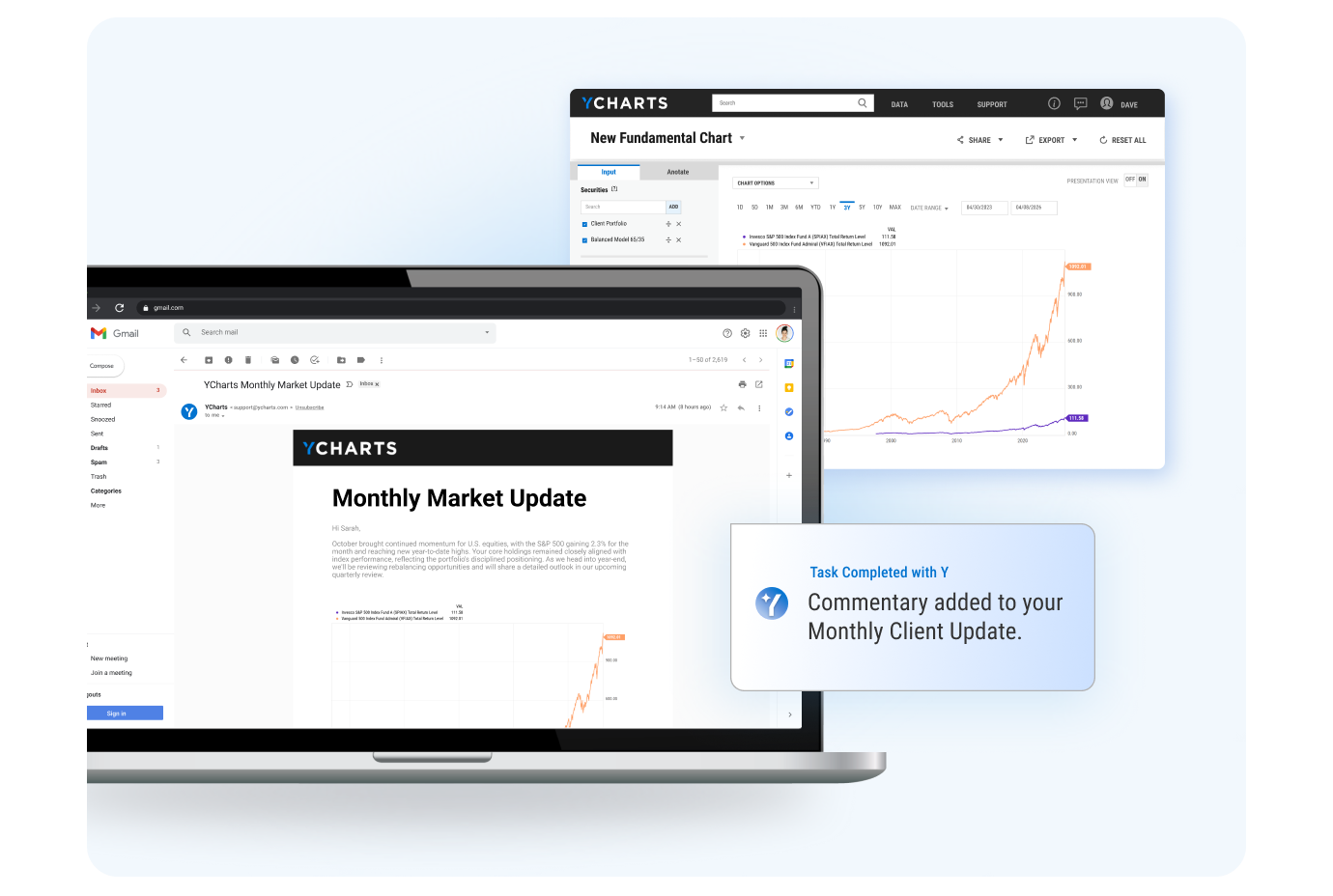 YCharts
