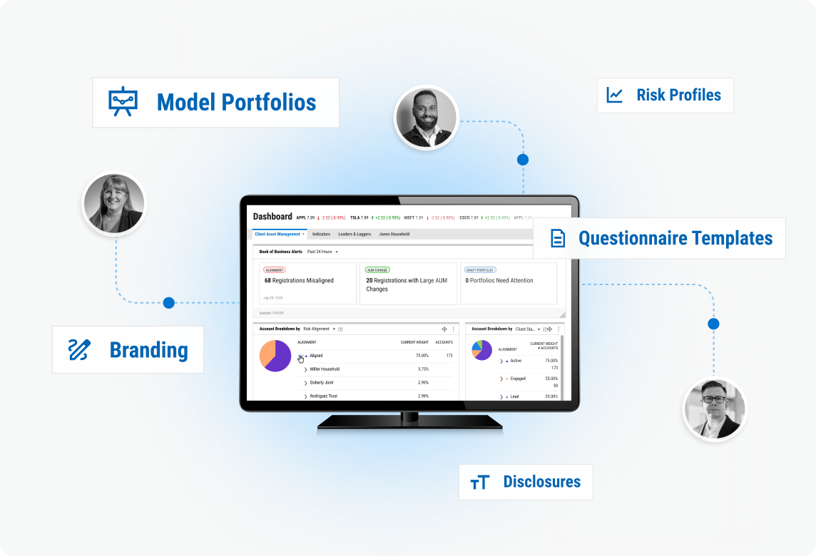 YCharts
