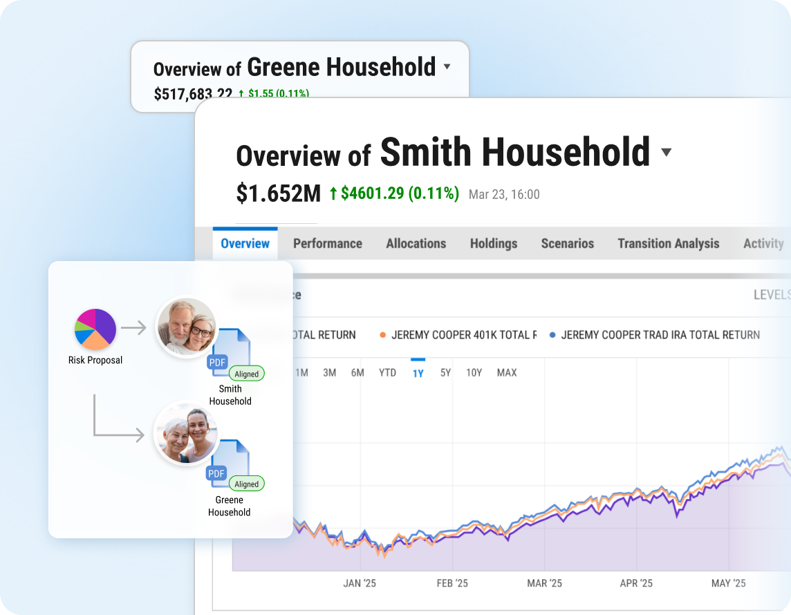 YCharts