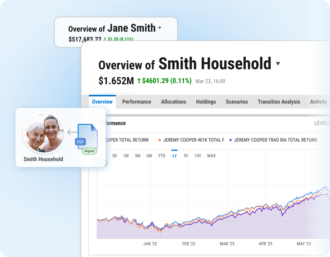 YCharts