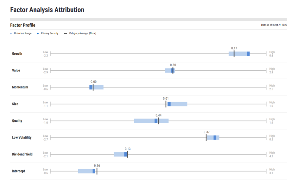 YCharts Factor Analysis report showing three-year factor exposures for a UCITS fund