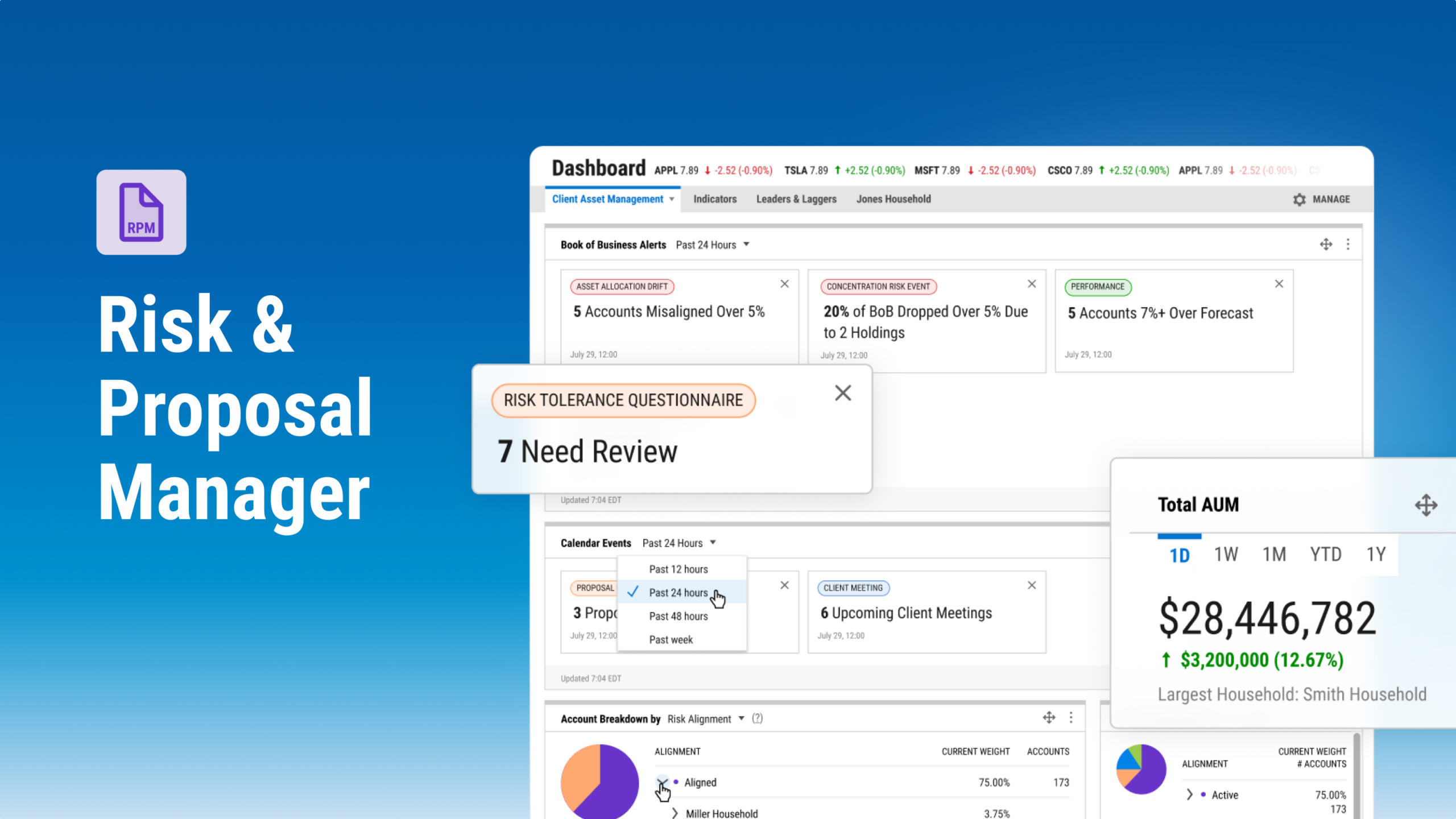 Risk & Proposal Manager: YCharts dashboard showing book of business alerts, risk tolerance questionnaires needing review, and total AUM